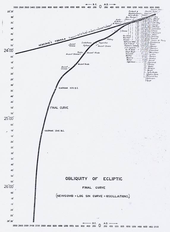 final curve